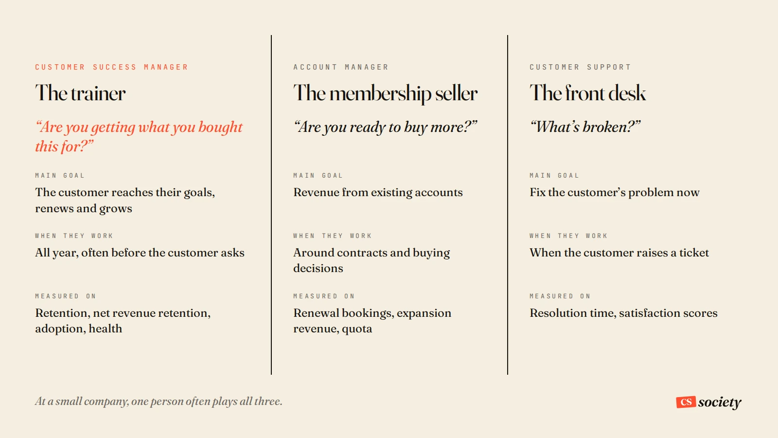 customer success manager vs account manager
